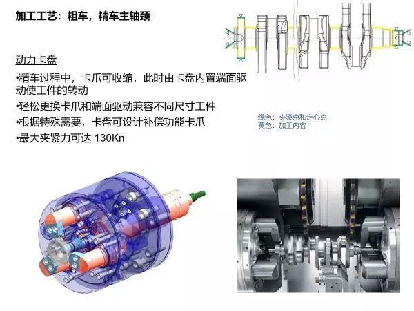 曲轴连杆颈加工，技术、工艺与设备的研究