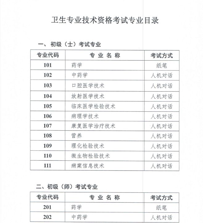 全国卫生专业技术资格考试，提升专业素养，助力健康中国