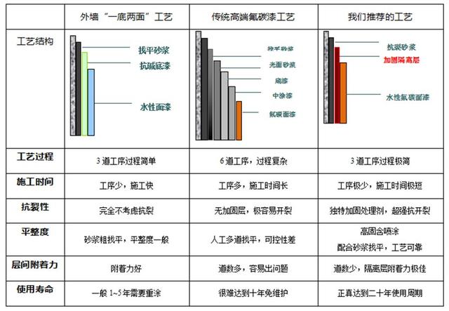 氟碳喷涂的原料与工具研究