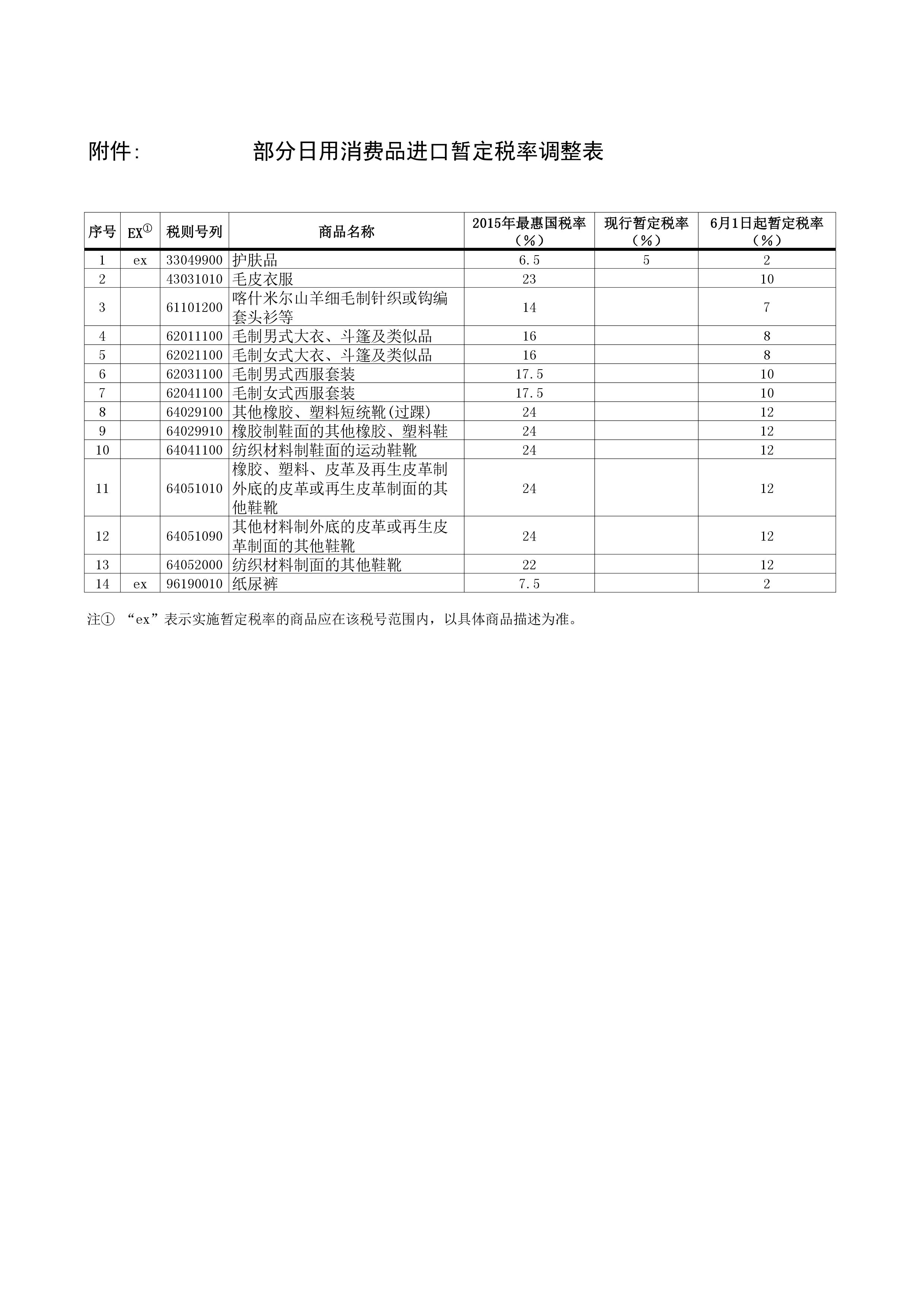 上海报关行清单详解