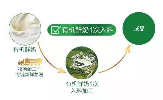菁智奶粉最新事件，品质监管与市场反应