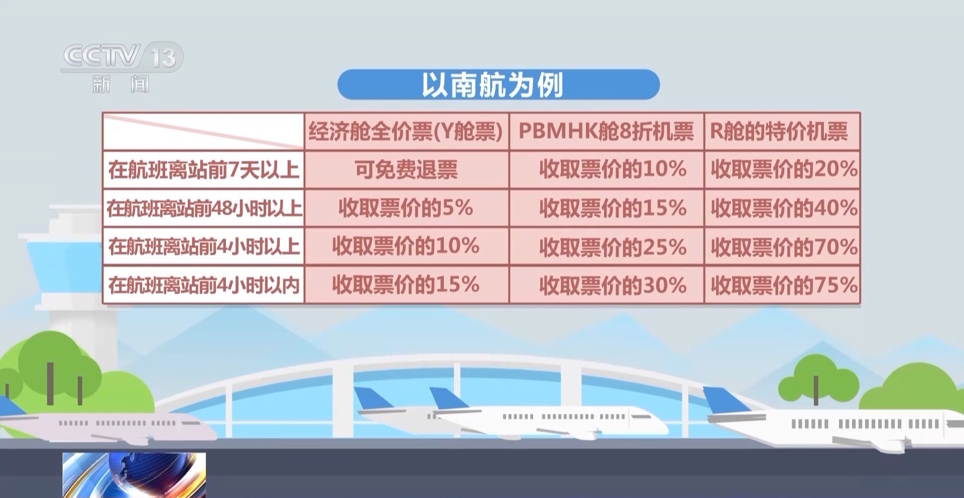 改签费用的计算方式及其影响