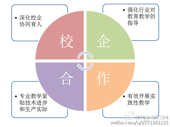 校董企业与教育发展的融合之道