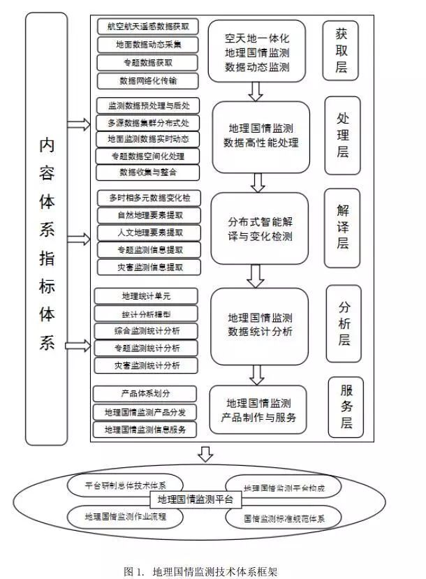 第501页
