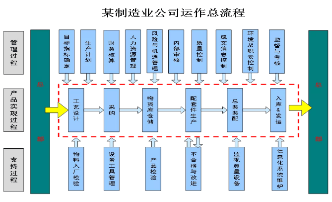 福特业务流程，构建高效、灵活与可持续的汽车制造体系
