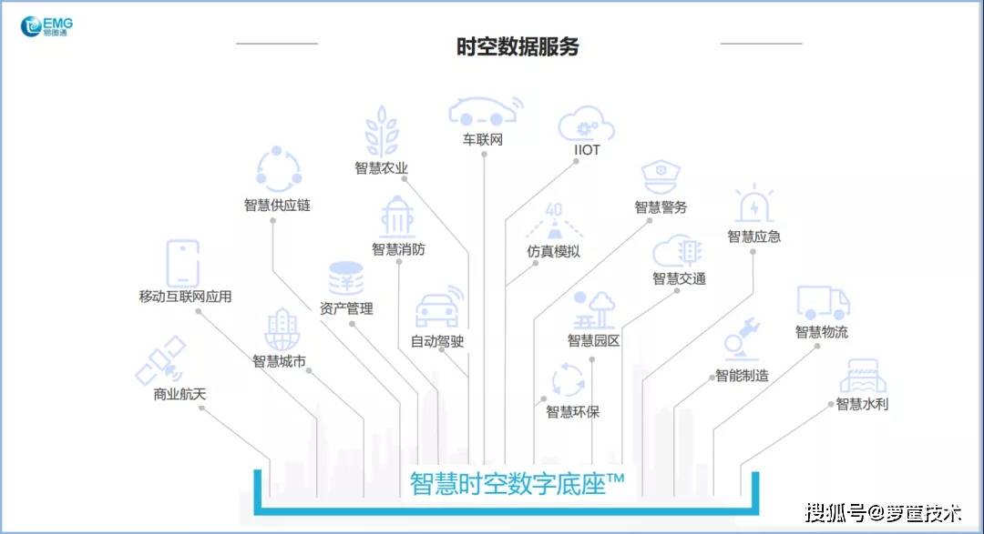 数字南宁地理空间框架，构建智慧城市的时空基石