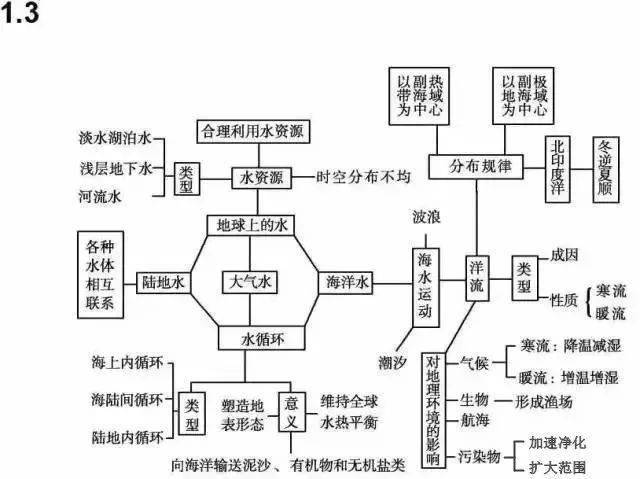 中国地理框架，概述与特点