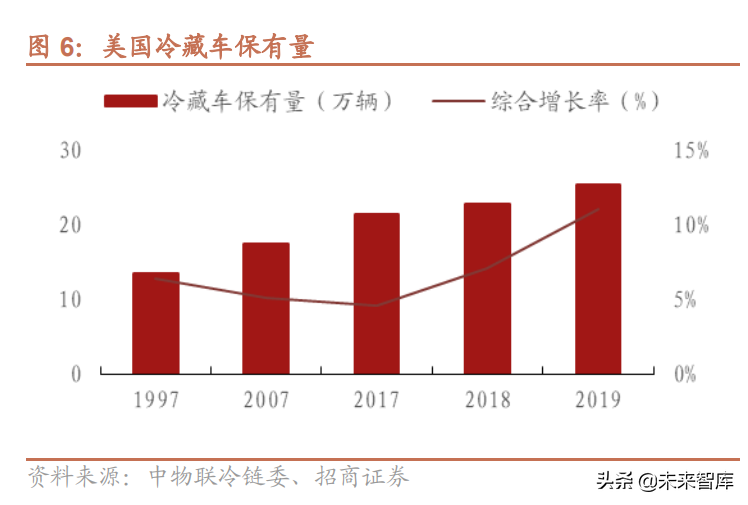冷链半成品配送，现代物流与供应链的革新力量