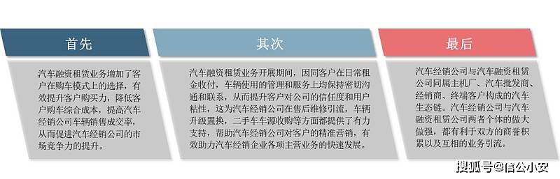 跑业务有车，优势与策略探讨