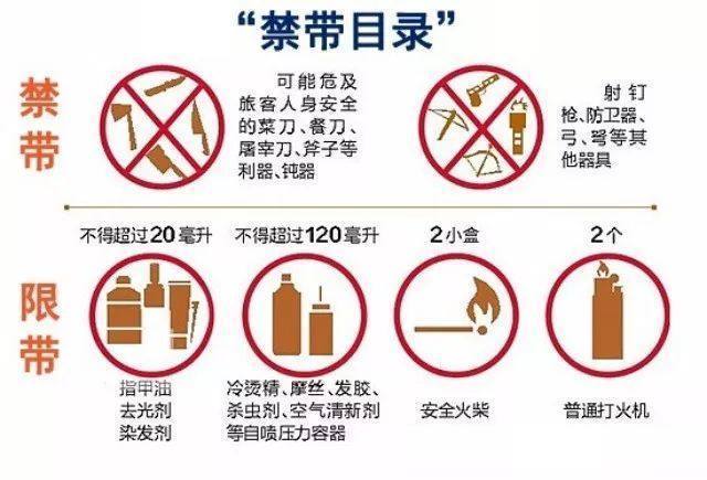 坐高铁不能带什么东西，一份详尽的指南