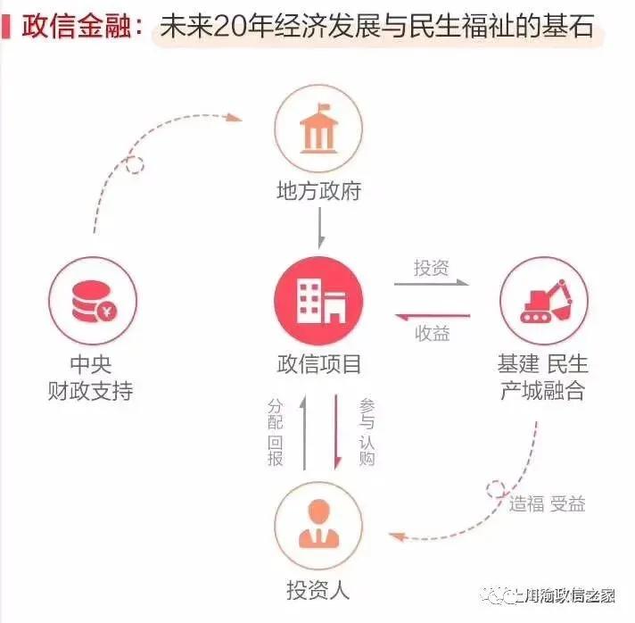 政信合作类债权信托，构建政府与企业间的信任桥梁