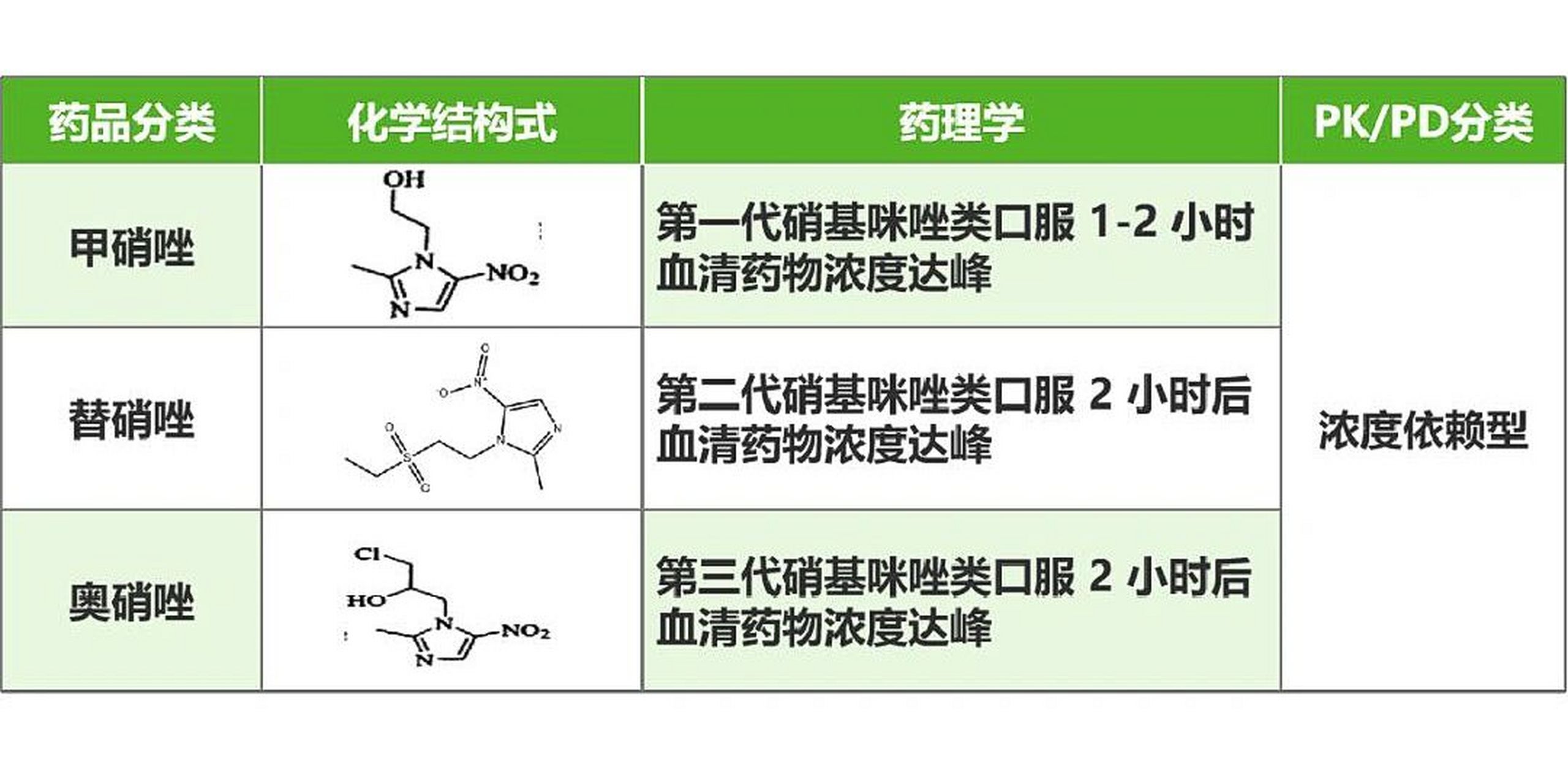 替硝锉的代谢时间与过程解析