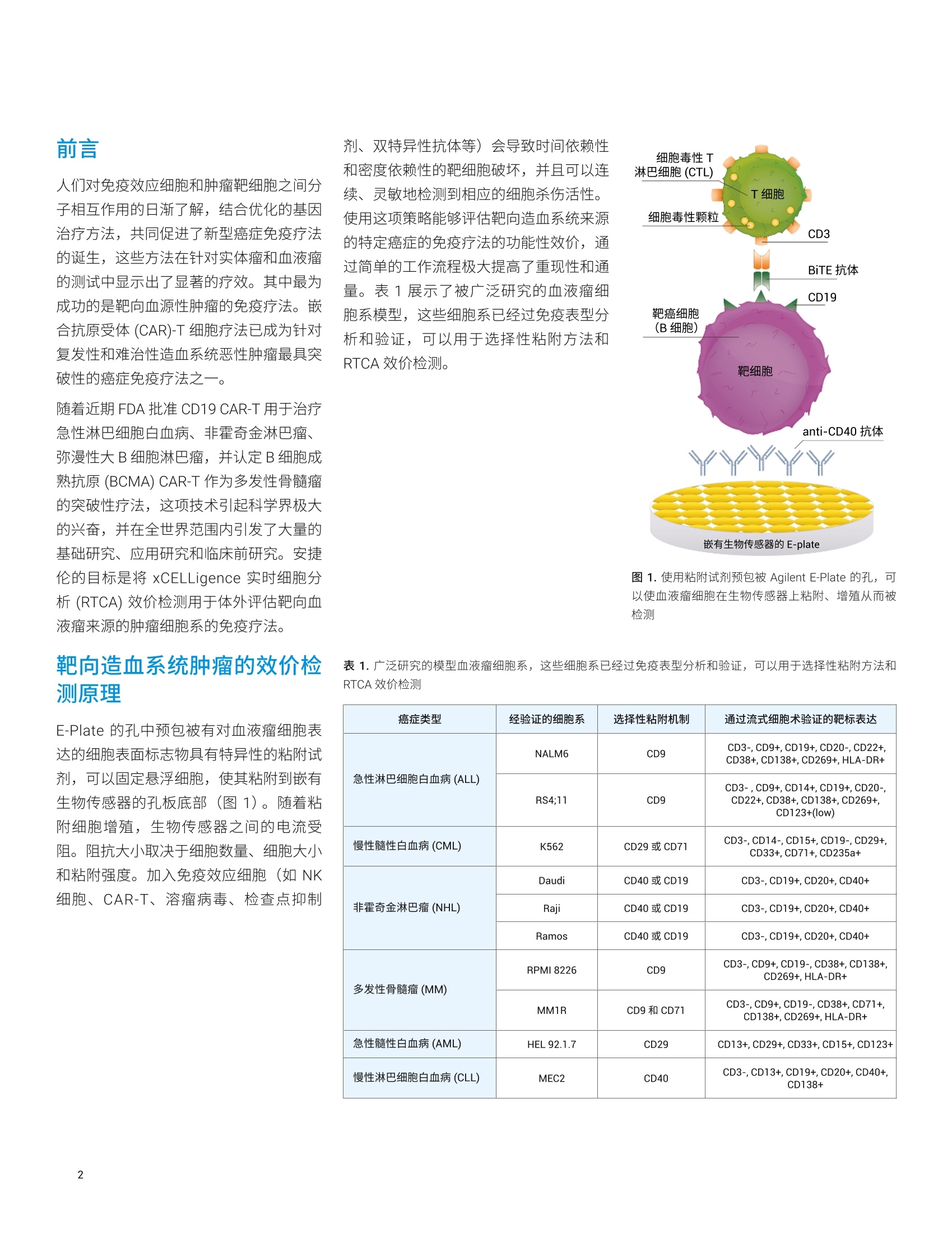 BL血清，探索未知领域的关键
