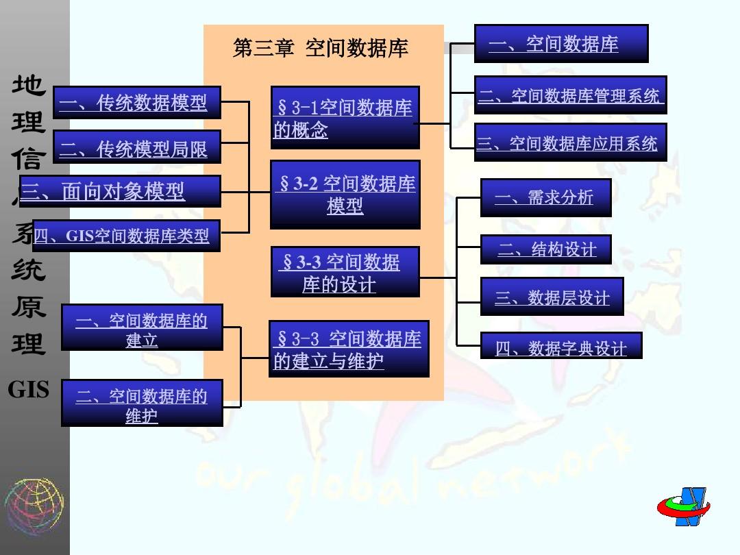 地理空间框架数据库，构建与应用