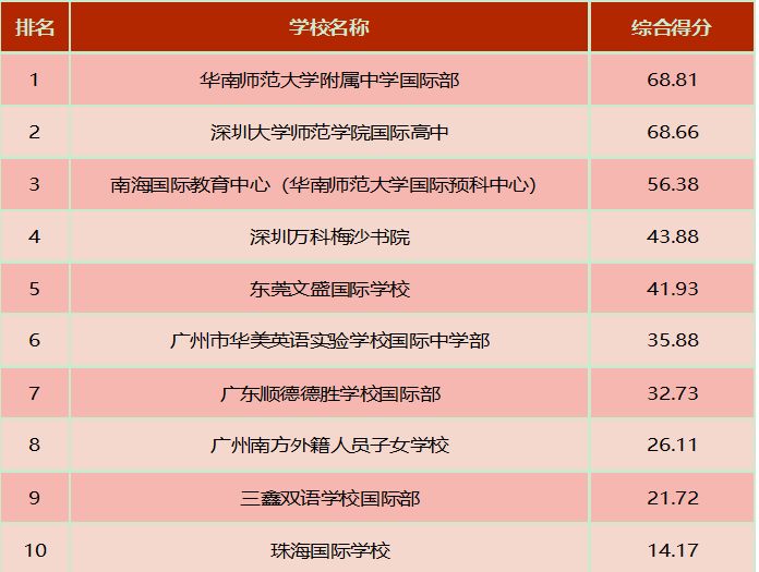 天津国际学校收费情况深度解析