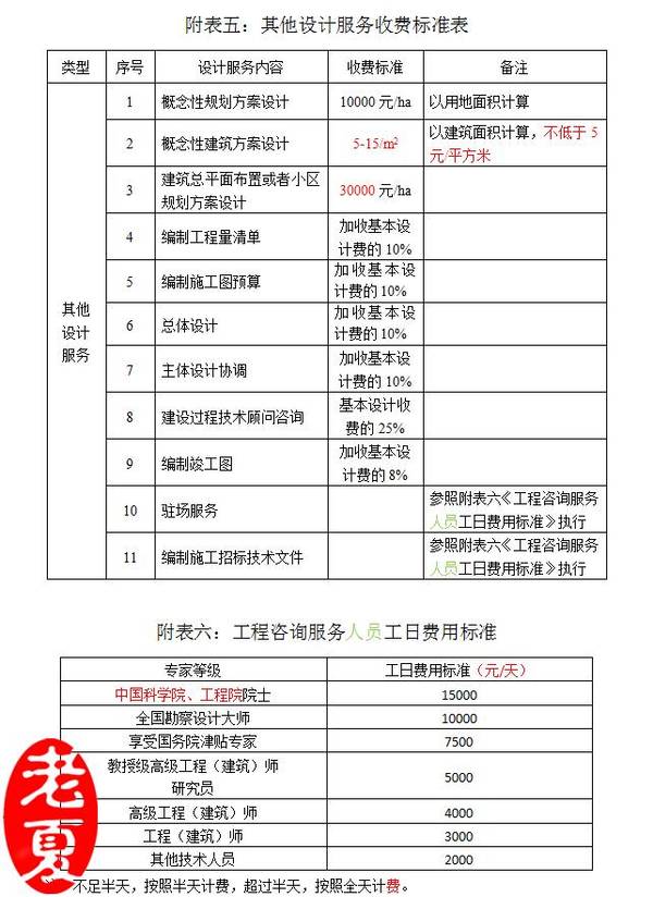 工程设计费收费标准解析