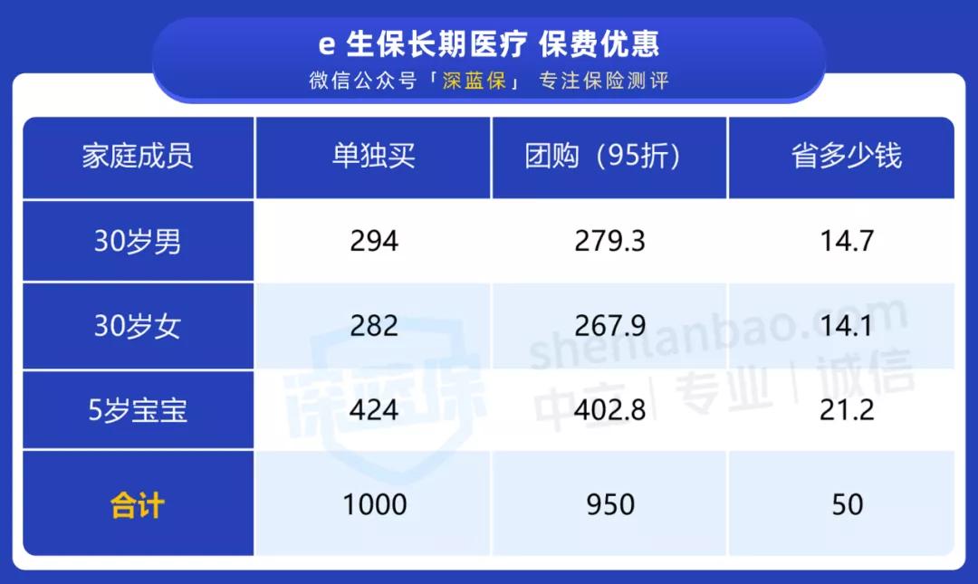 e生保保证续保版，全方位解读与深度探讨