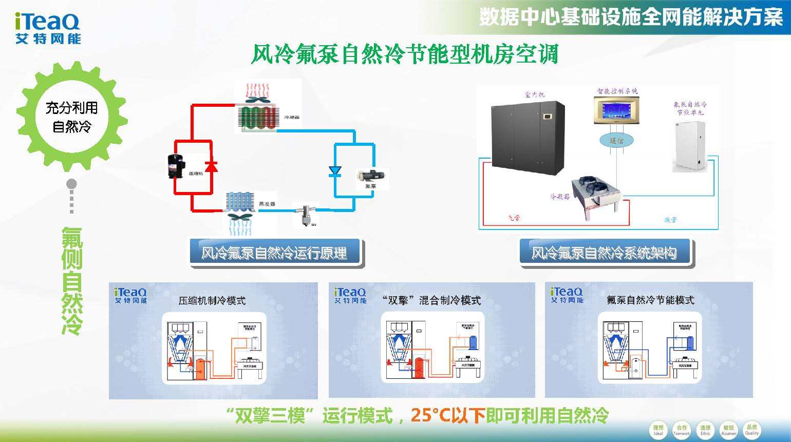 水冷空调湿度大的原因及应对策略