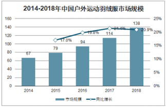 户外运动装备批发厂家，市场概览与发展趋势