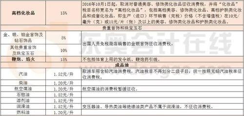 进口水果是否需要缴纳消费税？解析相关税务政策