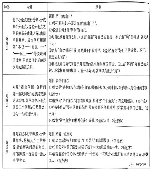 关系型议论文，探究关系的重要性及其构建方法