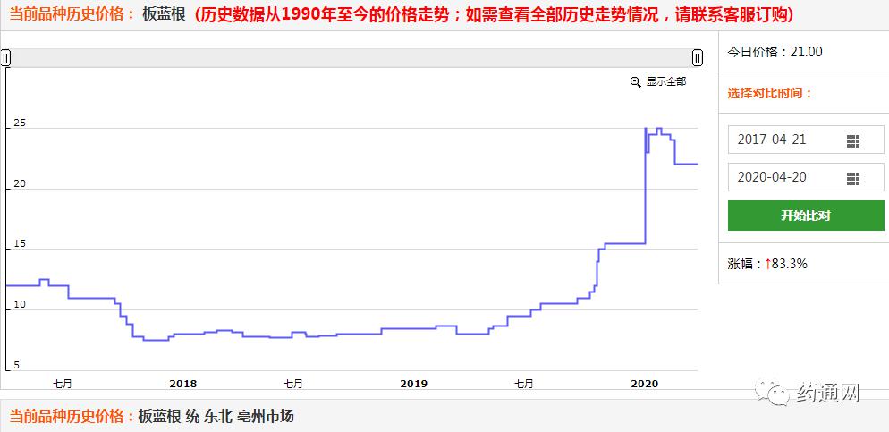 黄莲种子价格行情分析