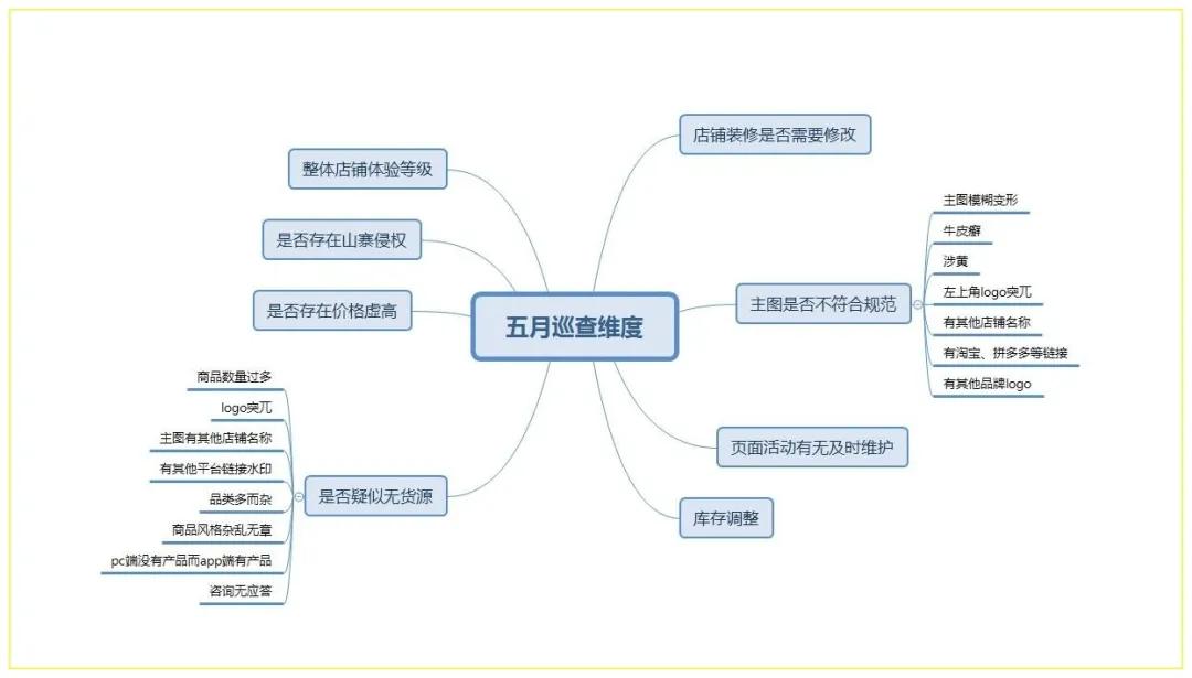 汉堡店销量减少，背后的原因及应对策略