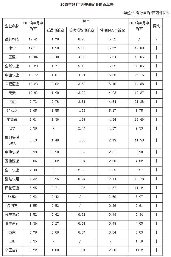 德邦快递收费价格表详解