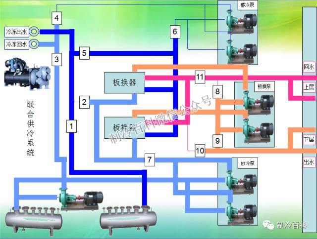 水冷冷水机组工作原理深度解析