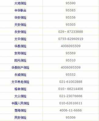 人保续保电话，连接服务与客户的桥梁
