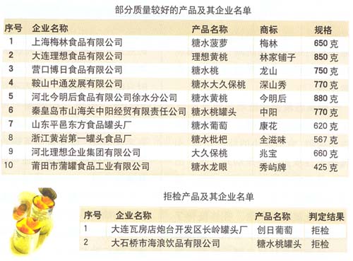 水果罐头HS编码，贸易便利化的关键一环
