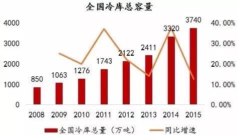 四川冷链展，展现冷链物流产业的新动态与发展趋势