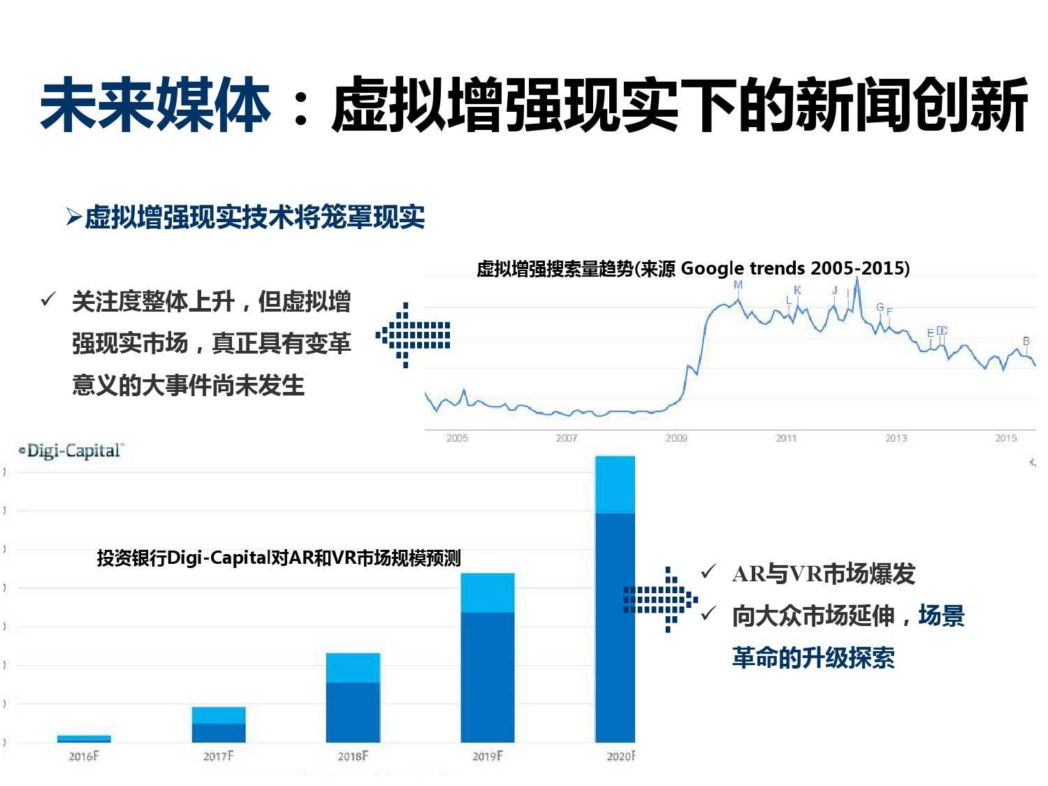 视听集成市场的崛起与未来展望