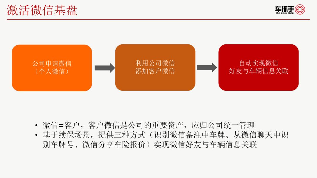 关于提升客户忠诚度的XX品牌汽车4S店保险续保方案