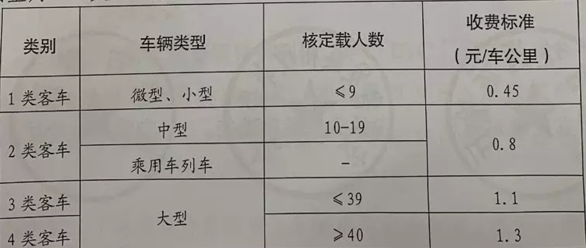 计重收费，一种合理的收费模式