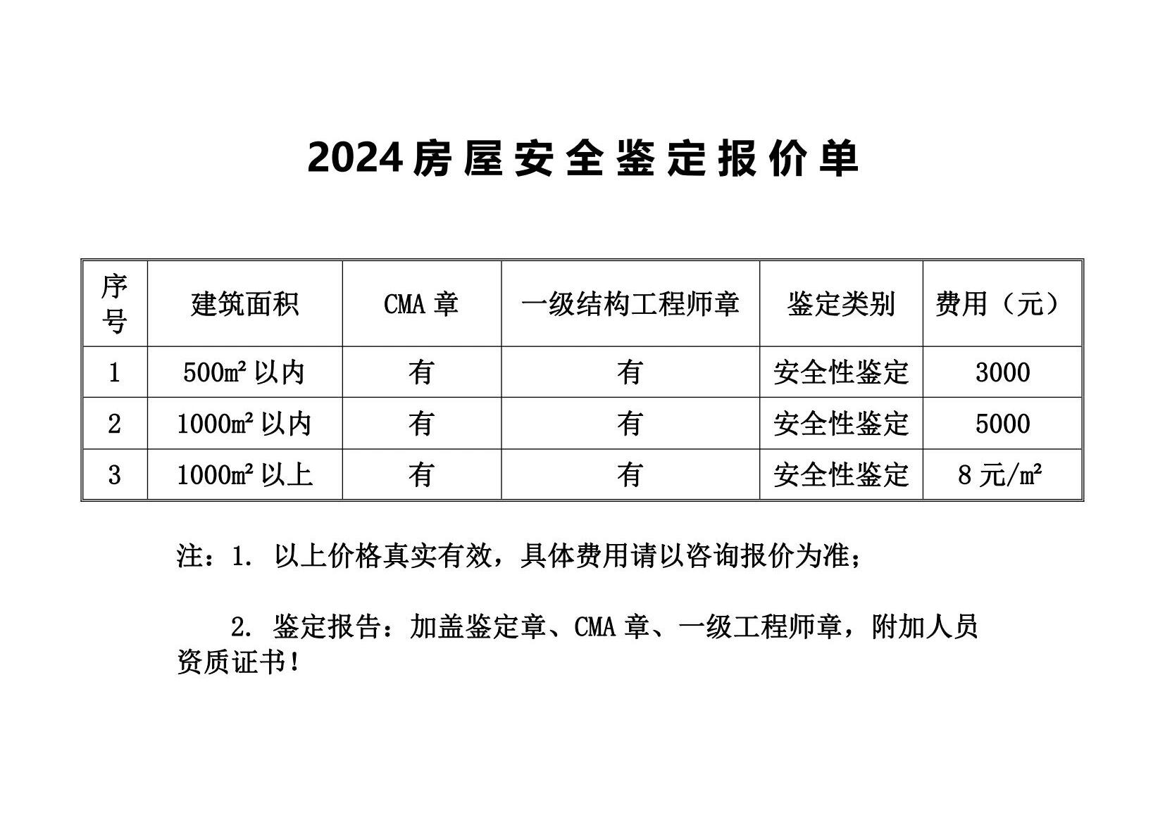 房屋鉴定收费标准详解