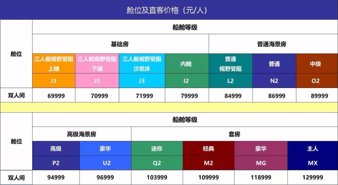 单人间与标准间的价格差异及其考量因素