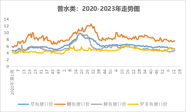 黄莲价格多，市场波动与影响因素分析