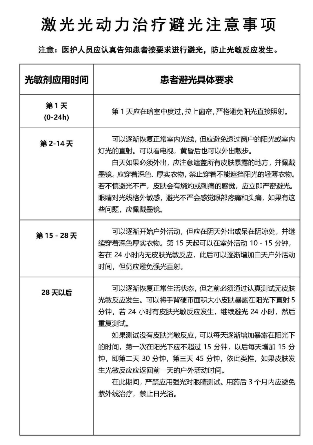 光动力治疗的收费标准解析