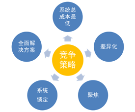 如何提高食堂销量，策略与实践