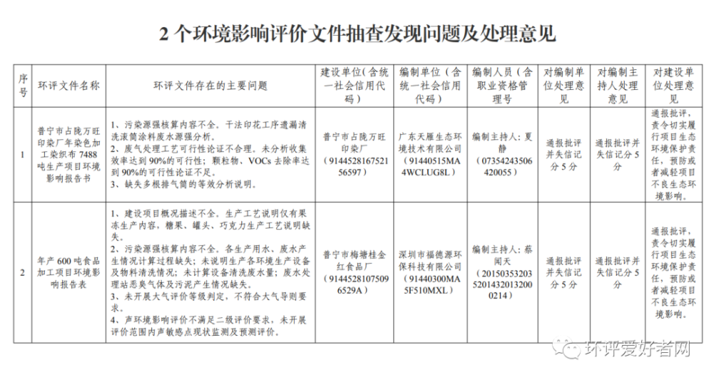 违反水果准许目录的处罚及其影响