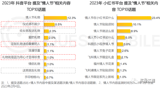 探究Coco品牌的日销量奇迹