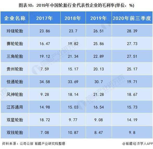 耐力轮胎价格表及其市场应用分析