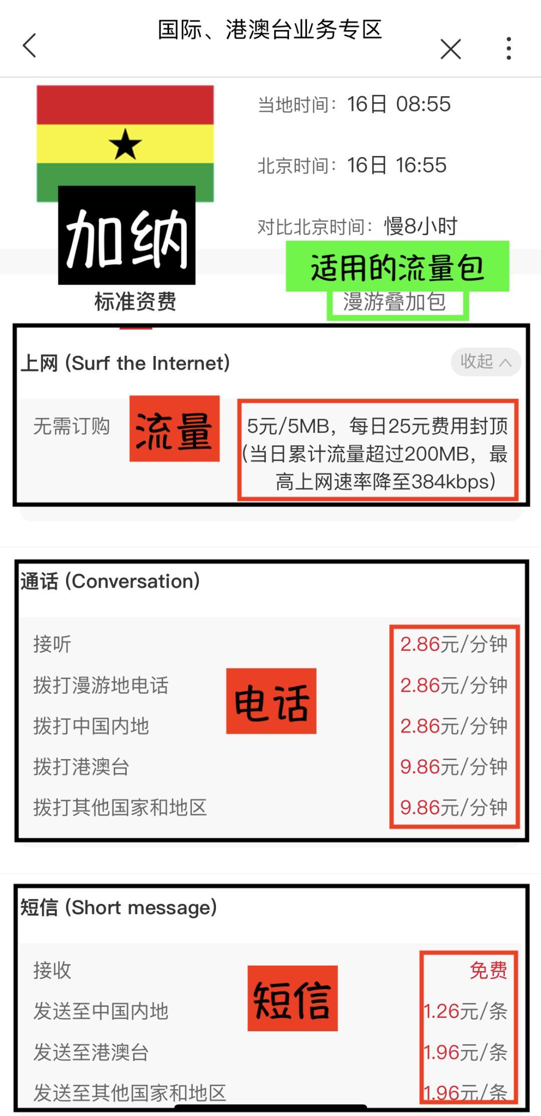 国际漫游收费标准，深度解析与比较