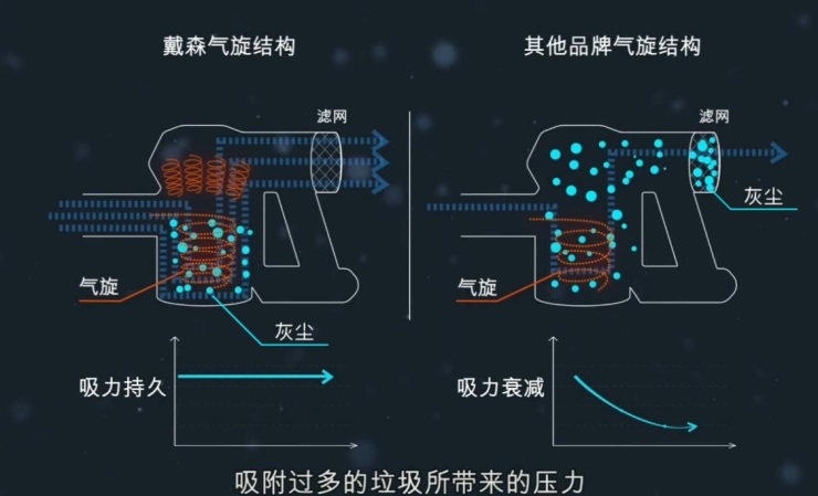 吸尘器风量和吸力的深度解析