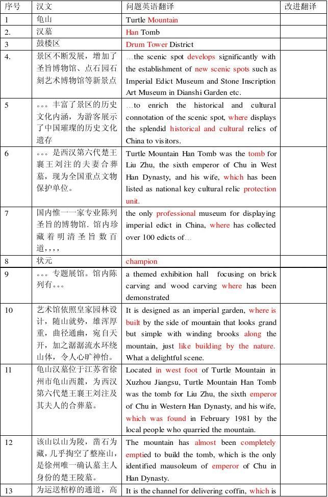 日常翻译常见错误解析