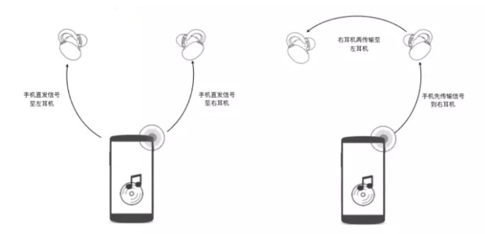飞机上可以使用蓝牙耳机吗？详解航空旅行中的音频设备使用规定