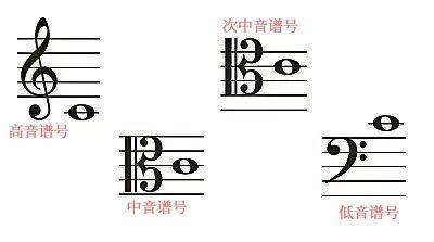 低音谱号及其在音乐中的重要作用