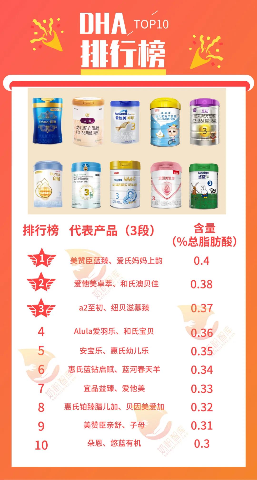 最新奶粉排名前十名，品质与信誉的权威榜单
