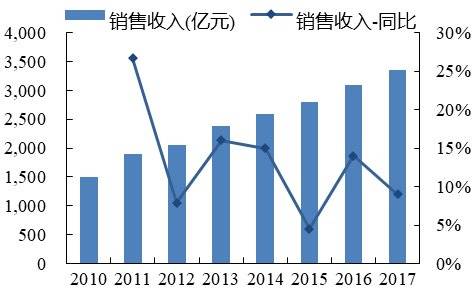 回归分析法对冲策略，金融市场的稳健之道